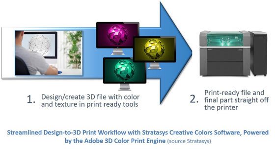stratasys_adobe_creativecolors_3d_printing_workflow