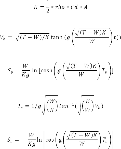 Performance calcs