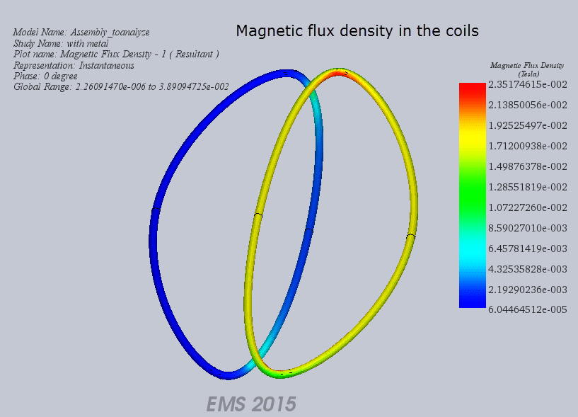 magneticflux nometal