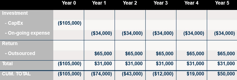 , How to Justify the Cost of In-House 3D Printing