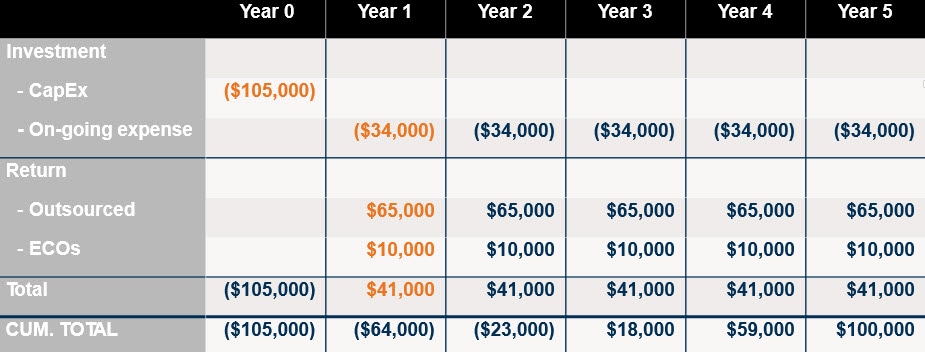 , How to Justify the Cost of In-House 3D Printing