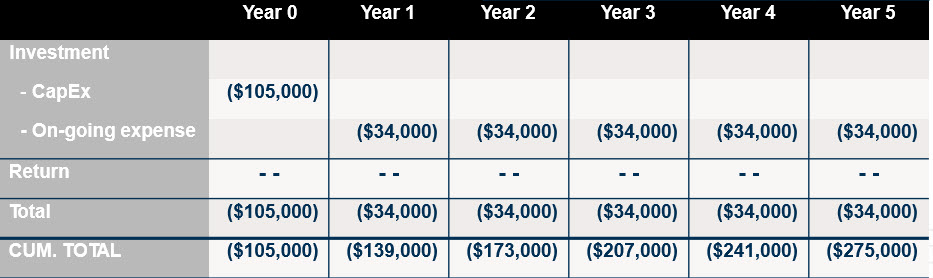 , How to Justify the Cost of In-House 3D Printing