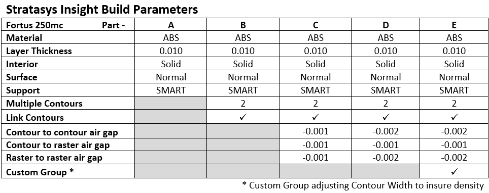 , Stratasys 3D Printing: FDM Build Parameters to Create a Vacuum