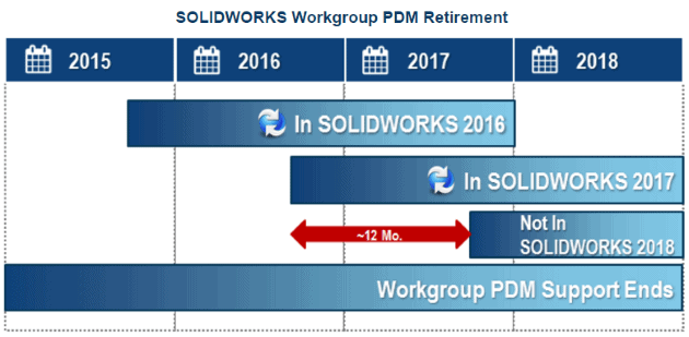 solidworks-workgroup-pdm-retirement1