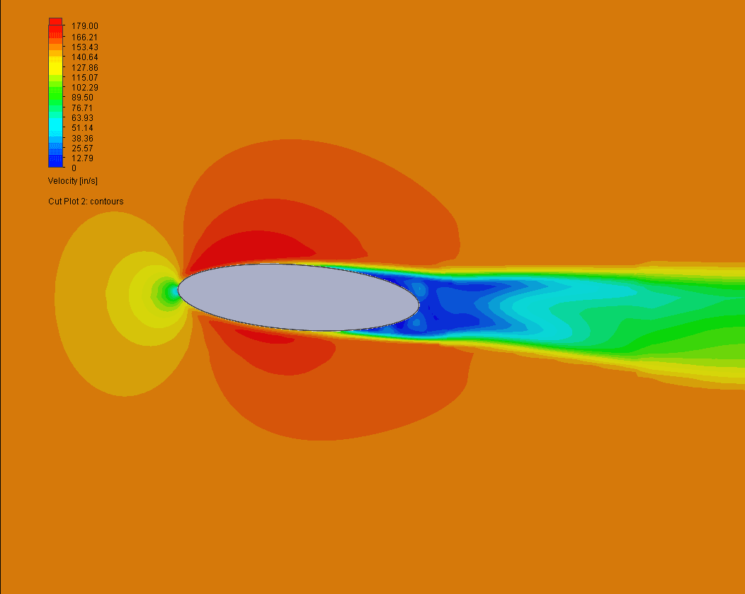 EQU 2 Level Velocity