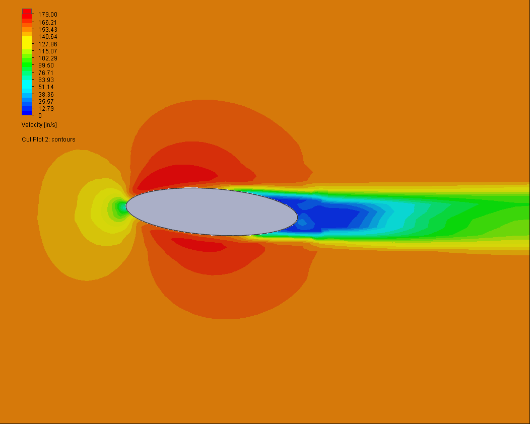 EQu 1 Level Velocity