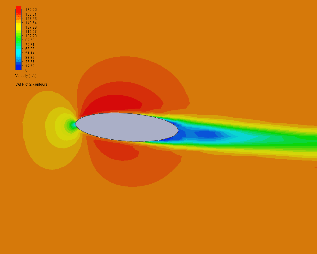 Local Velocity