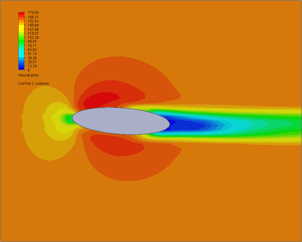 Stadard Velocity