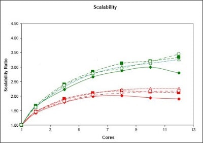 flowsolverscalability