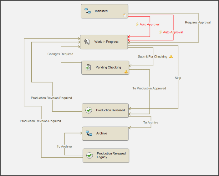 nine-reasons-why-you-need-a-pdm-solution4-jpg