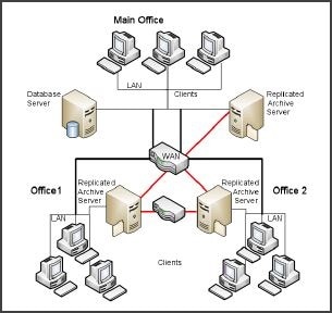 nine-reasons-why-you-need-a-pdm-solution5