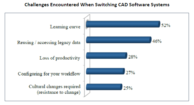 what-improvements-should-you-expect-after-switching-cad-software3