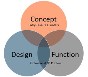 3d_printing_design_concept_function