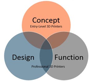 3d_printing_design_concept_function