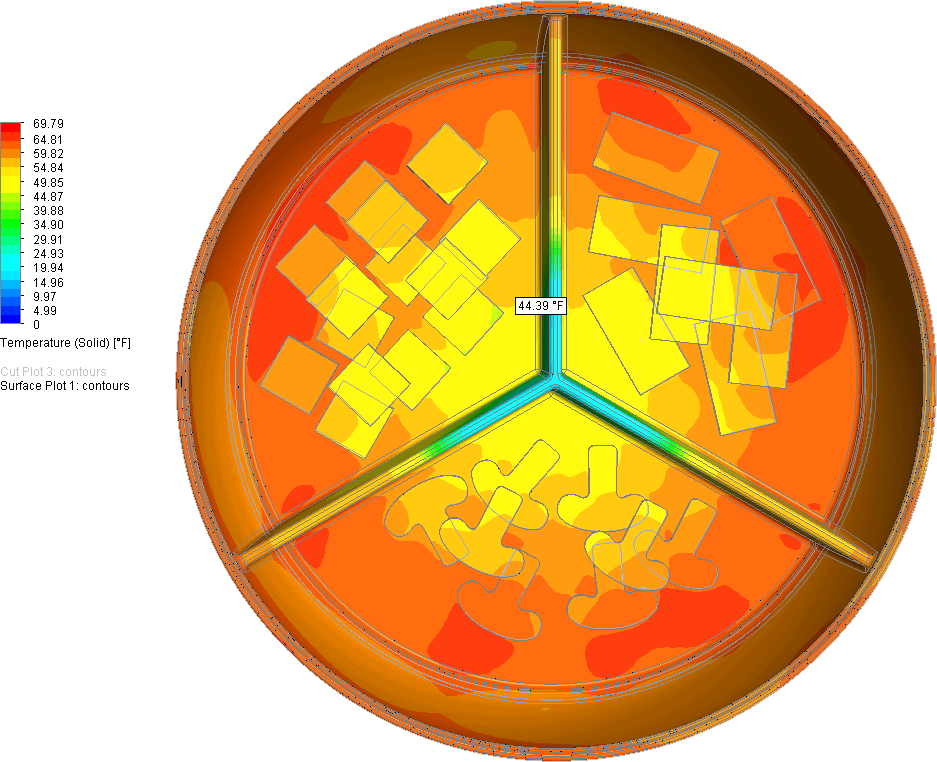 SS Analysis