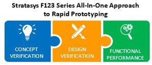 stratasys_f123_rapid_prototyping_approach