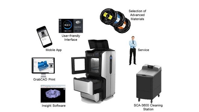 stratasys_f123_series_3d_printers_prototyping