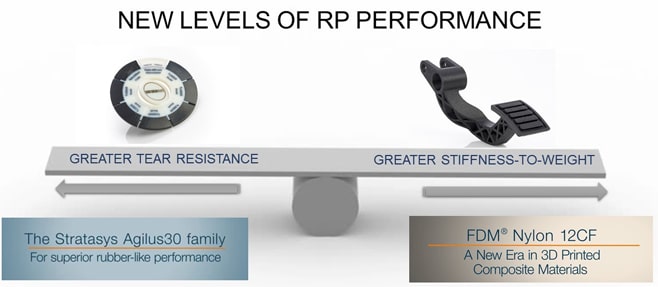 stratasys_3d_printing_new_levels_rp_performance