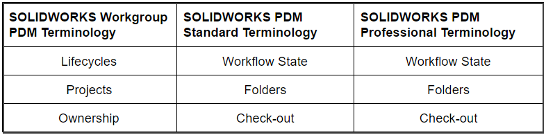 Your-Training-Starts-Here-Saying-Goodbye-to-SOLIDWORKS-Workgroup-PDM-1