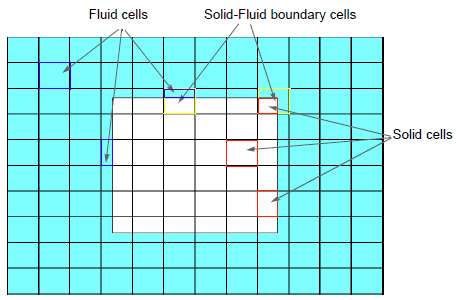 SOLIDWORKS