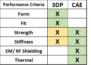 Why-You-Should-Use-Simulation-and-3D-Printing-Technologies-Together-1