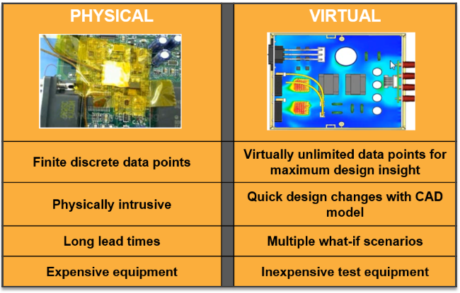 Why-You-Should-Use-Simulation-and-3D-Printing-Technologies-Together-2