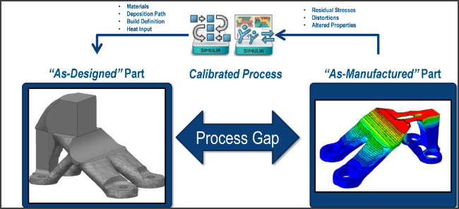 Why-You-Should-Use-Simulation-and-3D-Printing-Technologies-Together-5