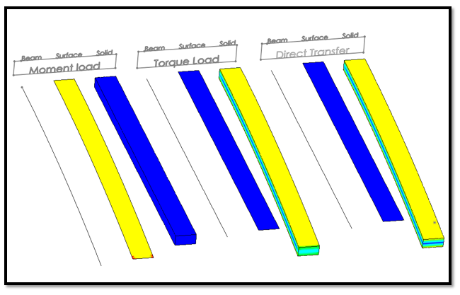 SOLIDWORKS