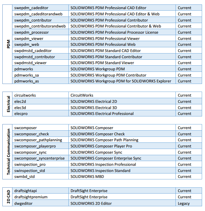 SNL Feature Names 2