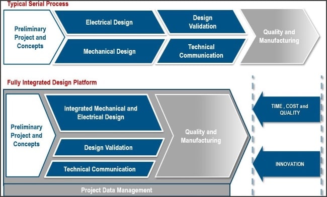 SOLIDWORKS-is-not-just-CAD-its-a-Complete-Product-Development-Platform-2