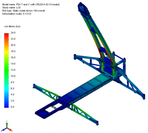 SOLIDWORKS Simulation