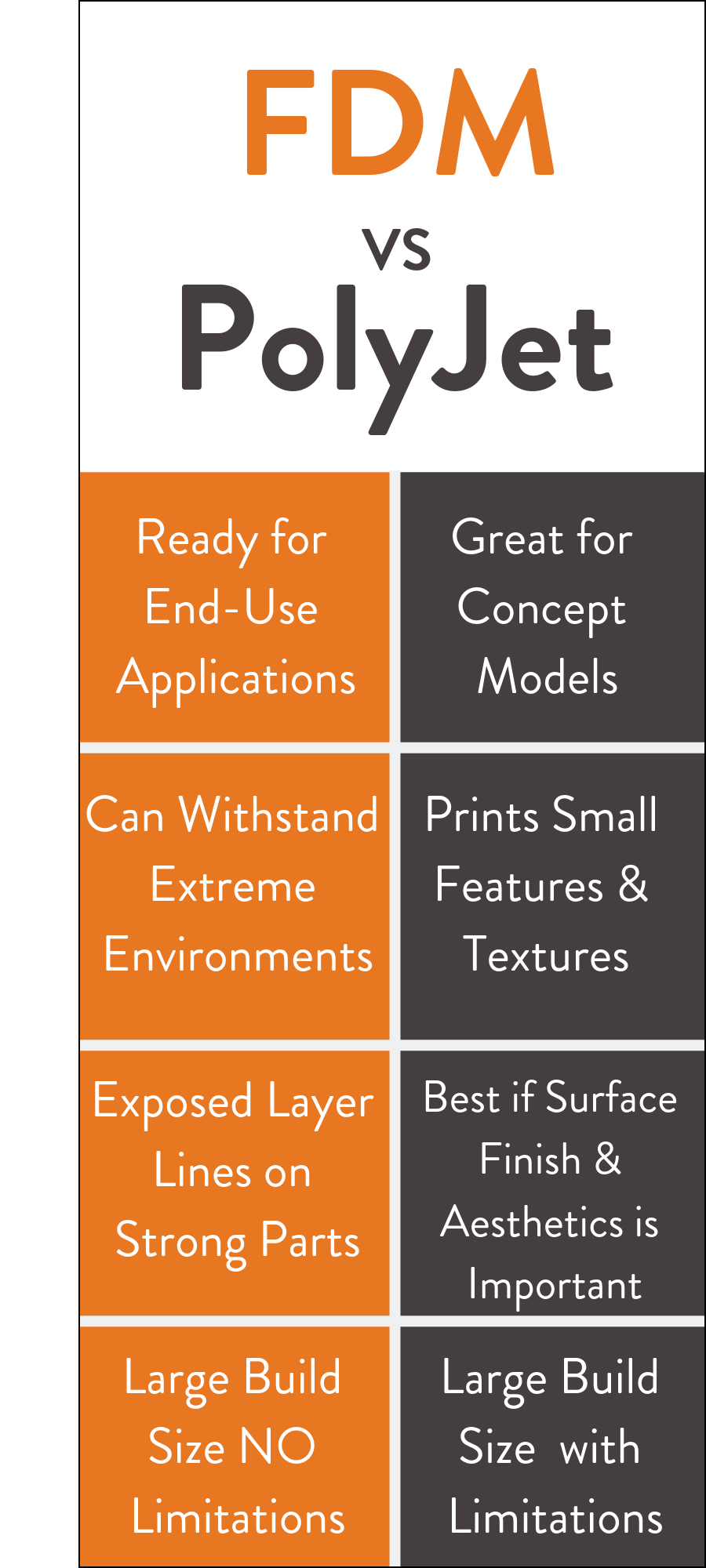 Stratasys 3D Printing Materials