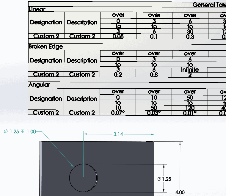 , SOLIDWORKS 2018 What’s New – Customizing Tolerances for DimXpert – #SW2018