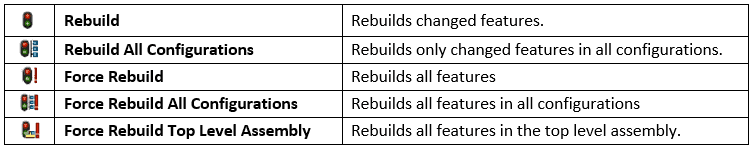 , SOLIDWORKS 2018 What’s New – Rebuild Tools – #SW2018