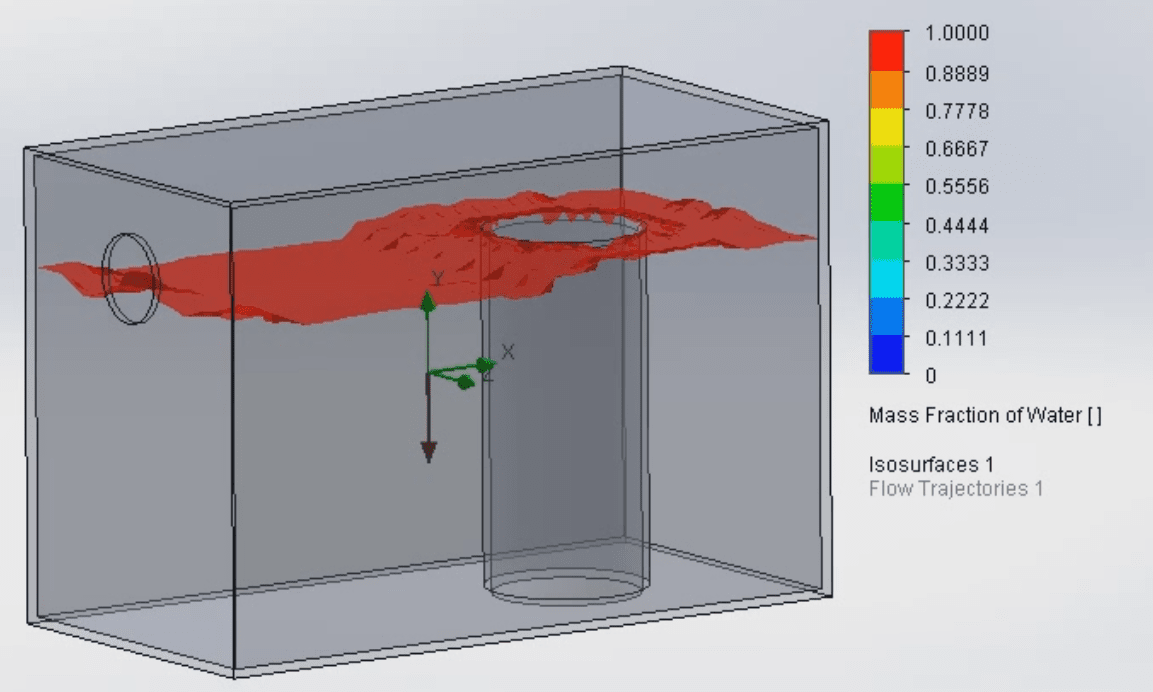 , SOLIDWORKS 2018 What’s New – Is the Glass Half Full or Half Empty? (Flow Simulation Free Surface) – #SW2018