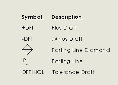 , SOLIDWORKS 2018 What’s New – New Draft Symbols – #SW2018