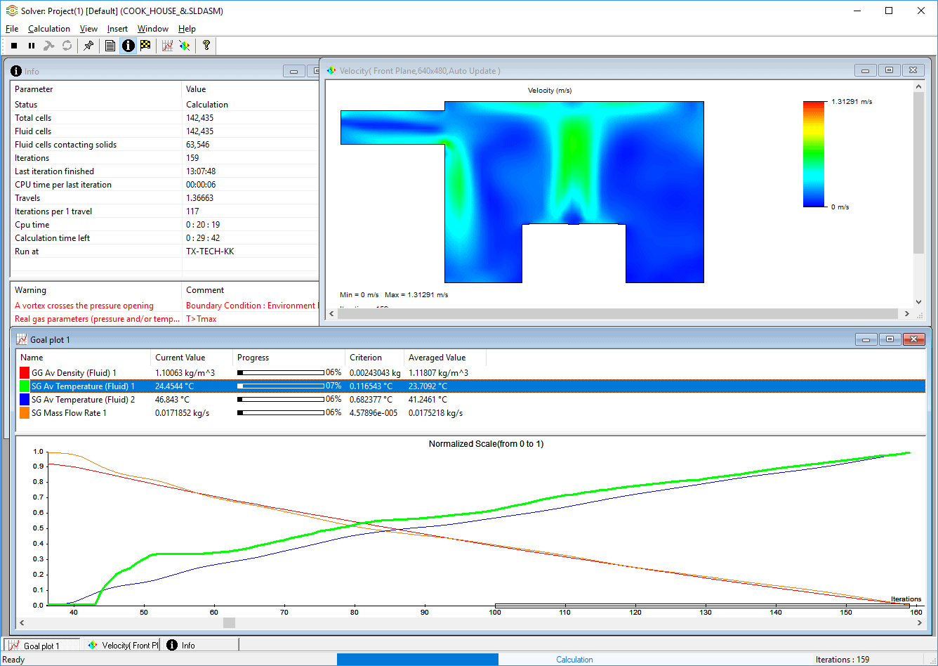 , SOLIDWORKS Flow Simulation Highlights