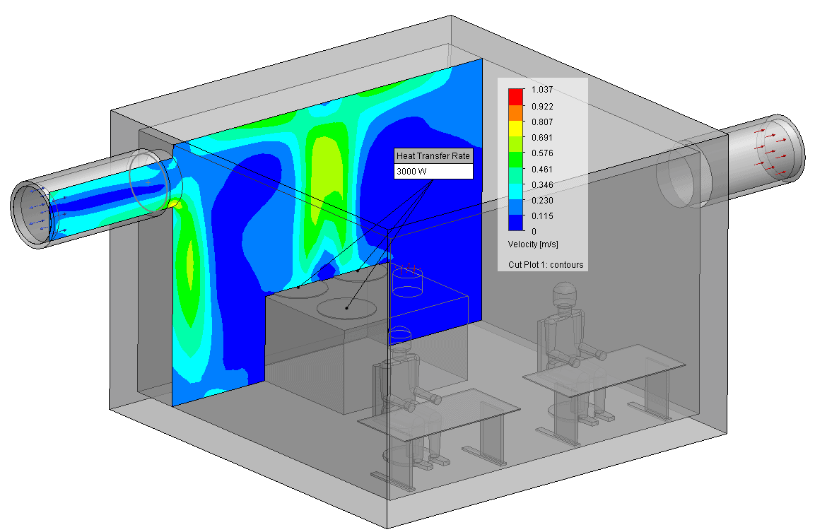 , SOLIDWORKS Flow Simulation Highlights