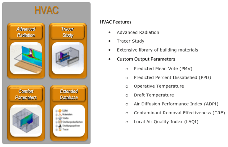 , SOLIDWORKS Flow Simulation Highlights