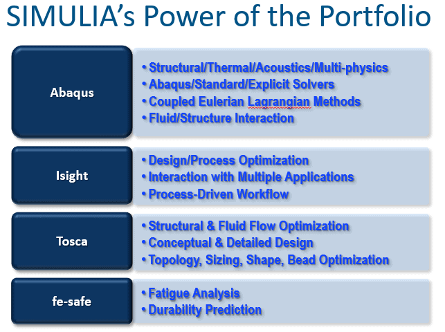 , Dassault Systemes SIMULIA Highlights