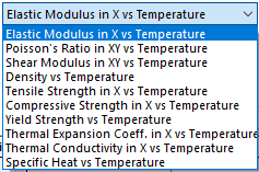 , Temperature in Linear Static Analysis