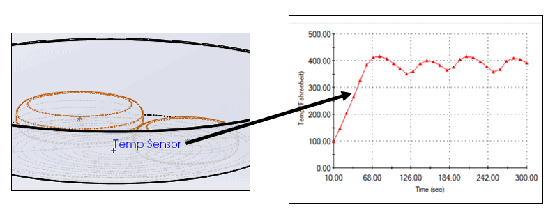 , Grilling with SOLIDWORKS Simulation Professional &#8211; Thermal Study