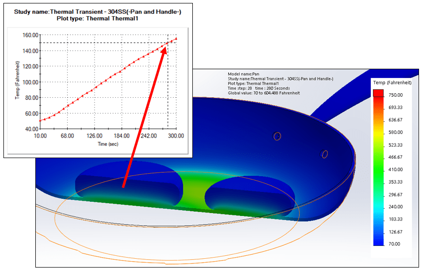 , Grilling with SOLIDWORKS Simulation Professional &#8211; Thermal Study