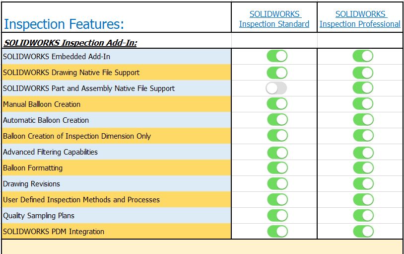 , SOLIDWORKS Inspection: Standard vs Professional &#8211; What&#8217;s The Difference?