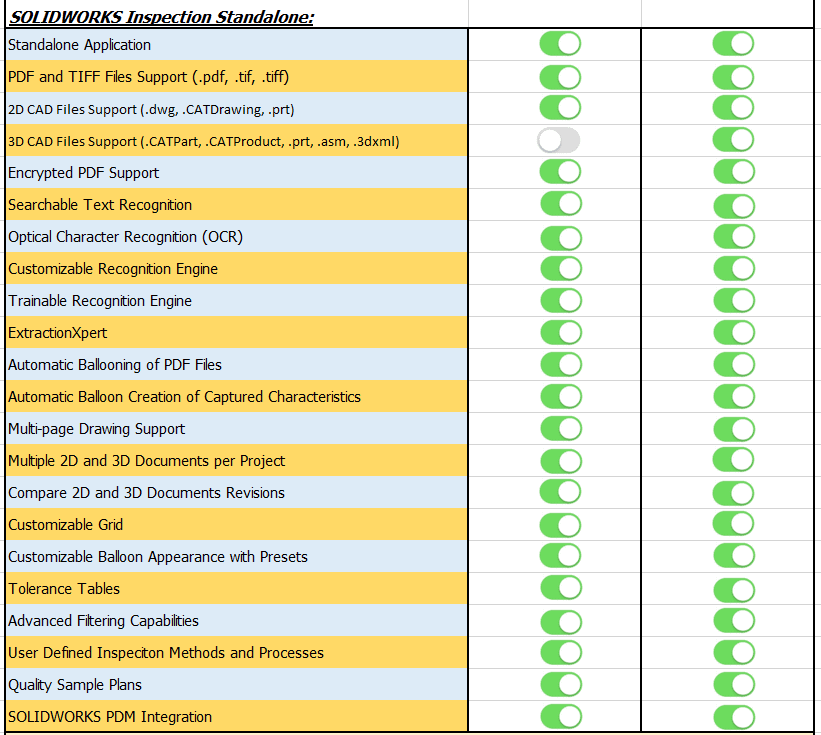 , SOLIDWORKS Inspection: Standard vs Professional &#8211; What&#8217;s The Difference?