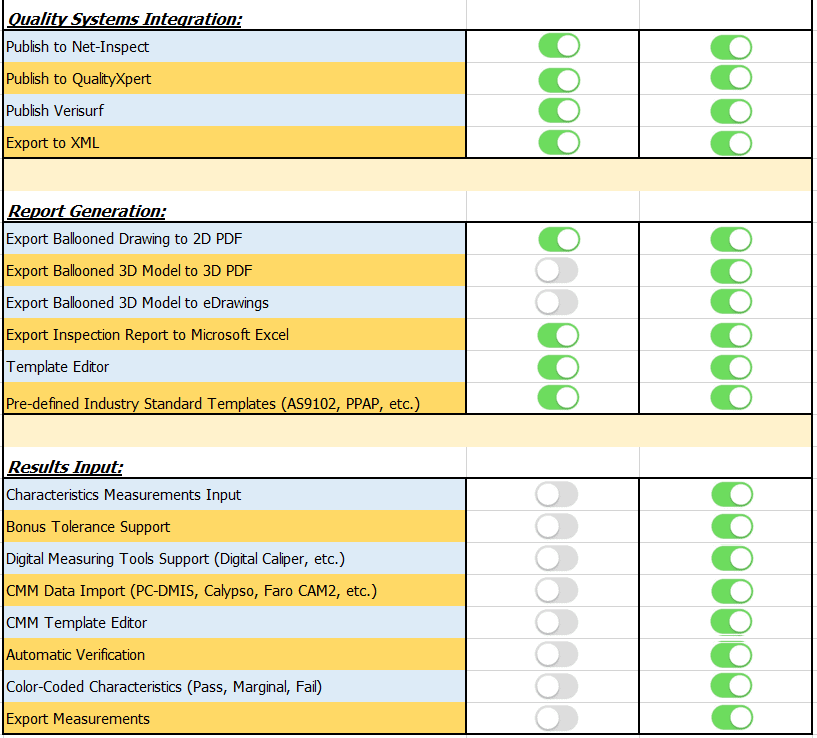 , SOLIDWORKS Inspection: Standard vs Professional &#8211; What&#8217;s The Difference?