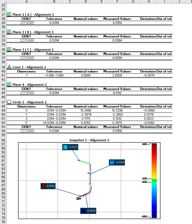 , Highlights of the Creaform Handyscan