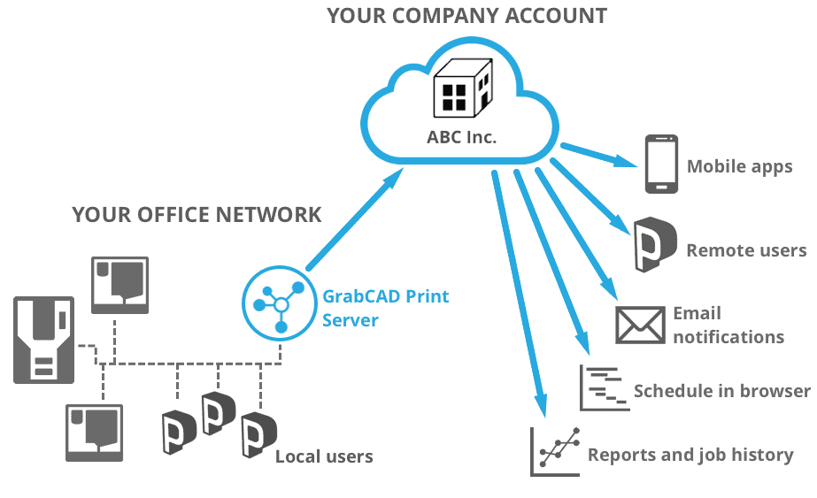 http://d33v4339jhl8k0.cloudfront.net/docs/assets/53270ae2e4b0f23288a842c7/images/59b866e82c7d3a73488ccfac/file-h3tJlXvwo0.png