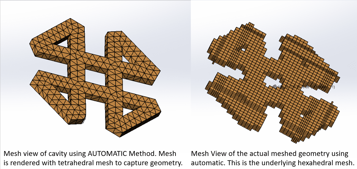 , SOLIDWORKS Plastics: Shell Mesh vs Solid Mesh