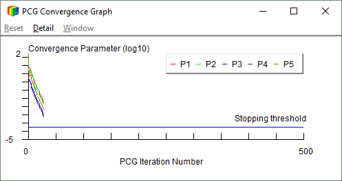 SOLIDWORKS Simulation FFEPlus PCG Convergence Graph